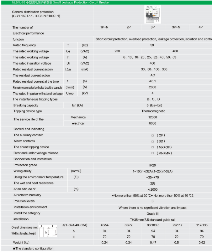 RCBO Technical Specifications Table RCBO Technical Specifications Table