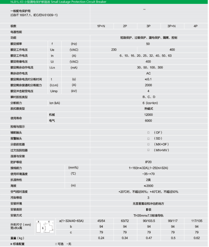 RCBO Technical Specifications Table RCBO Technical Specifications Table