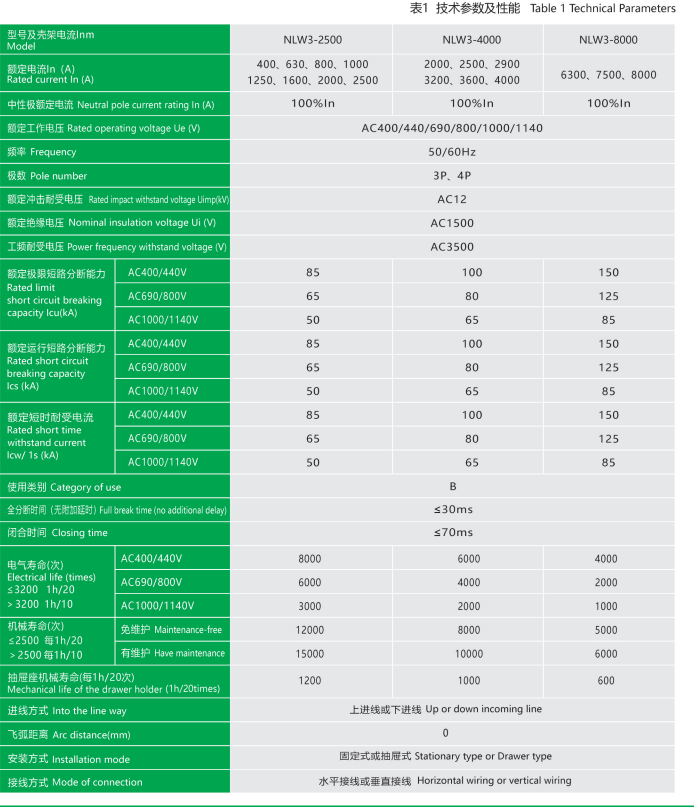 8000A Air Circuit Breaker Technical Parameters