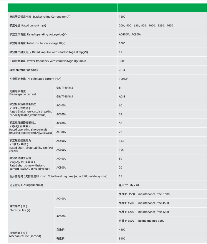 NLW1-1600 Integrated Frame and Molded Case Air Circuit Breaker — Technical Parameters