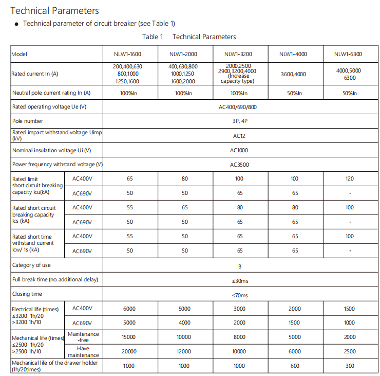 6300A Air Circuit Breaker Technical Parameters Table