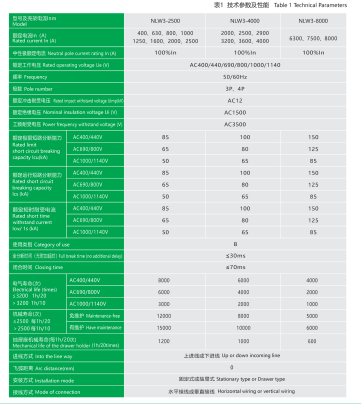 4000A ACB Technical Specifications Table